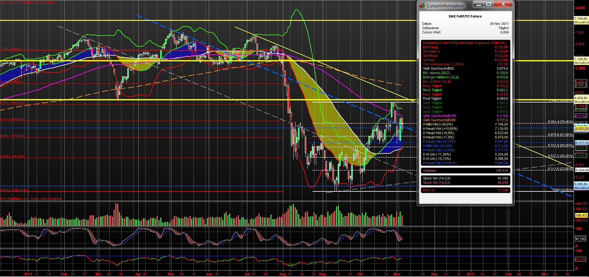 fdax_daily_07112011.png