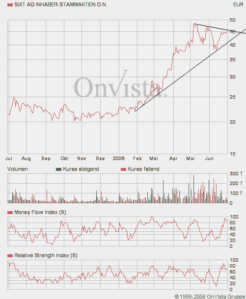 sixt.gif