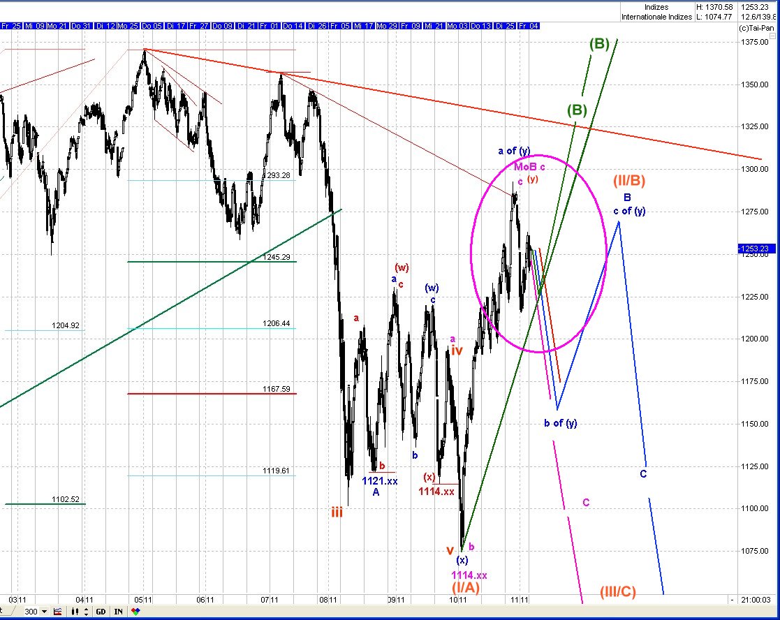 20111107sup500monthly.jpg