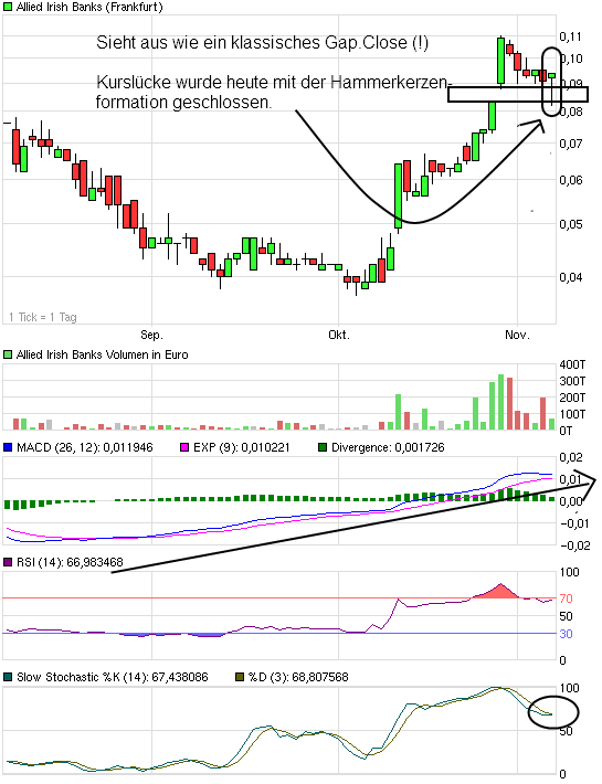 chart_quarter_alliedirishbanks.png