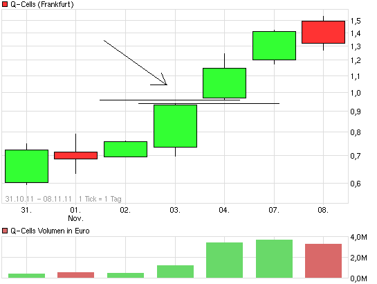 chart_free_q-cells.png