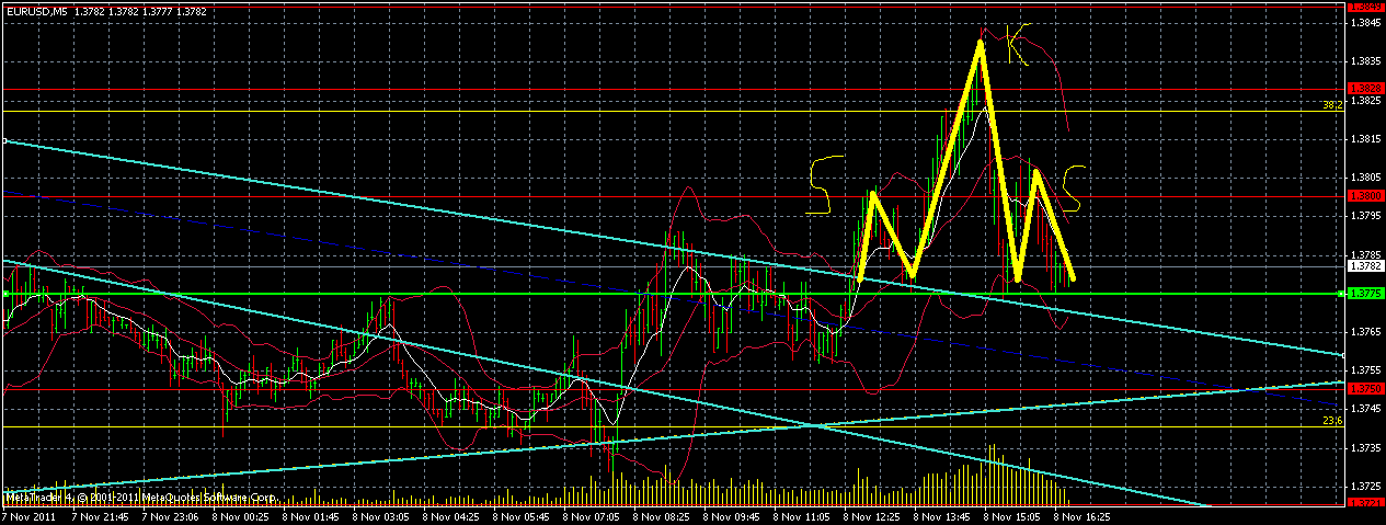 eurusd-m5-0811-1740-sks.gif