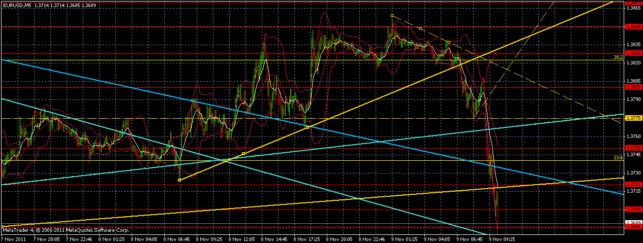 eurusd-m5-0911-1100.gif