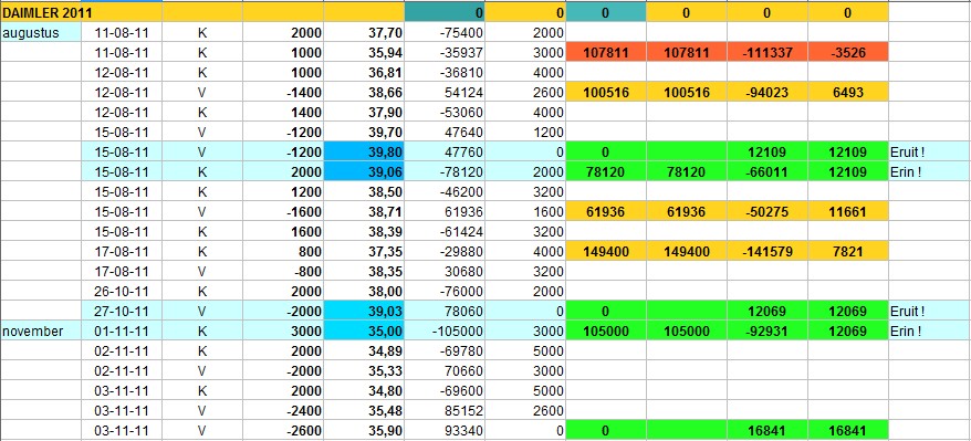 daimler_trades_2011.jpg