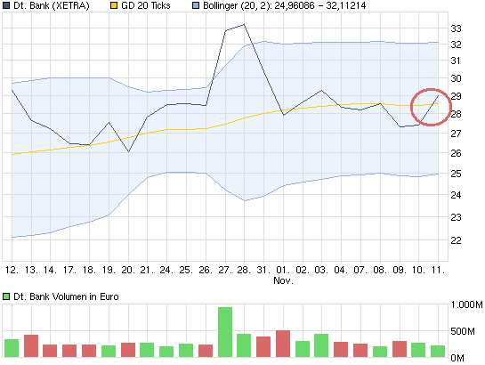 chart_month_deutschebank.png