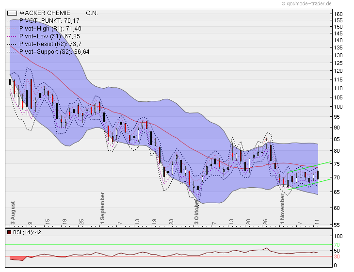 bollinger_pivot_rsi.png