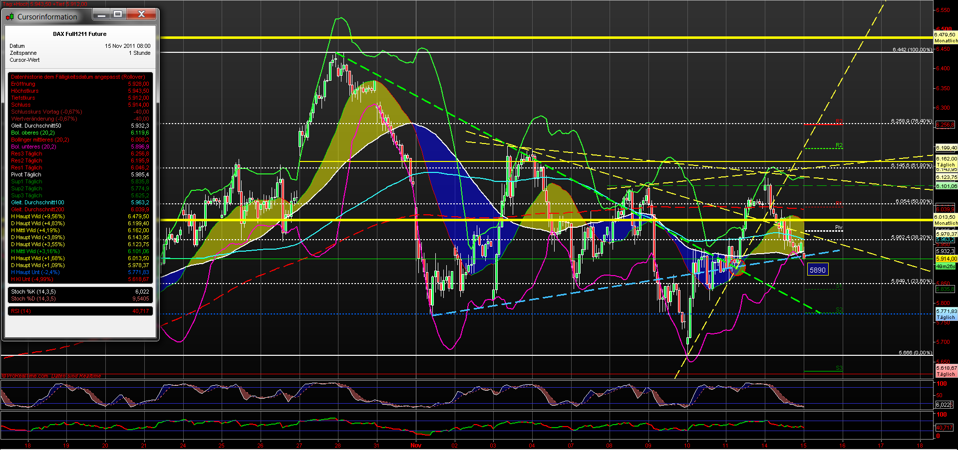 fdax_60er_15112011.png