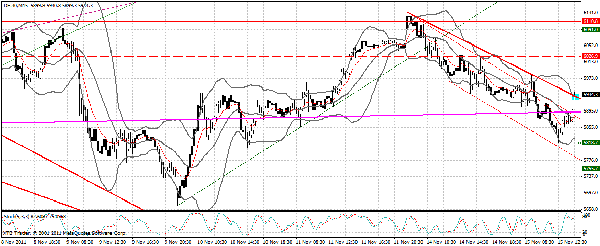 dax_15_min.gif