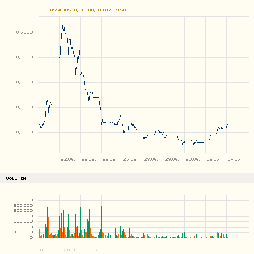 maxblue_index_stock_chart_big.png