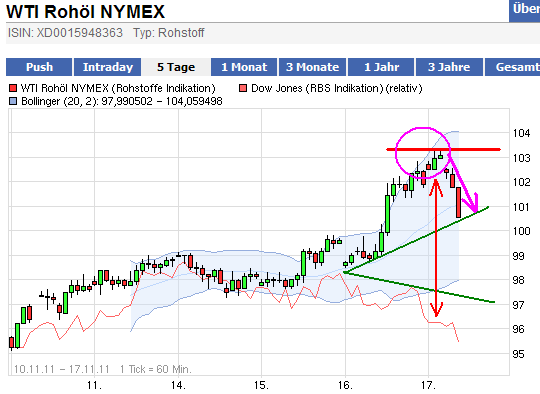 wti_trade_17_11.png