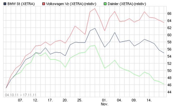 autowerte_seit_4.jpg