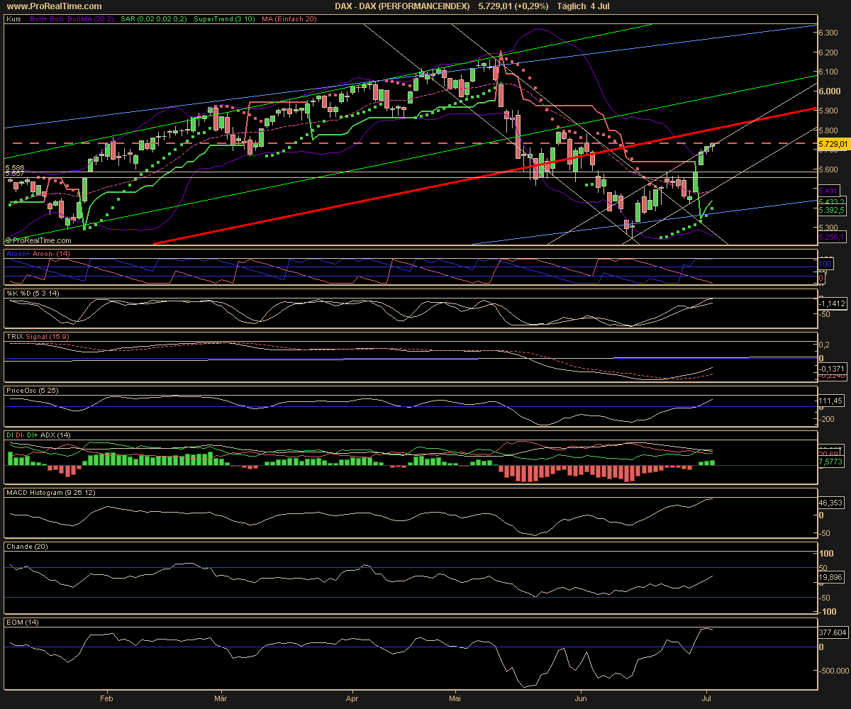 DAX_(PERFORMANCEINDEX).png