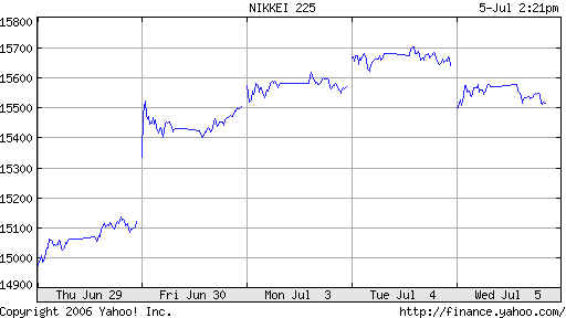 nikkei.png