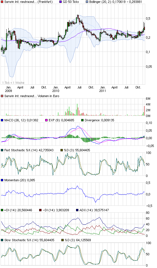 chart_3years_sunwininternationalneutraceuticals.png