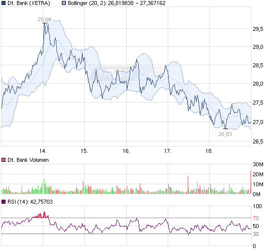 111118_chart_week_deutschebank.png