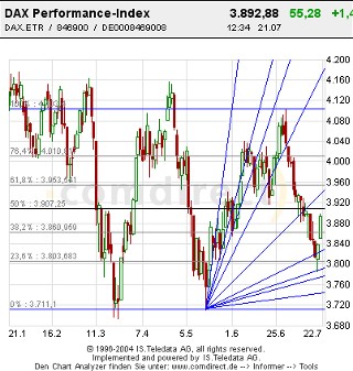 Dax_chart1.jpg