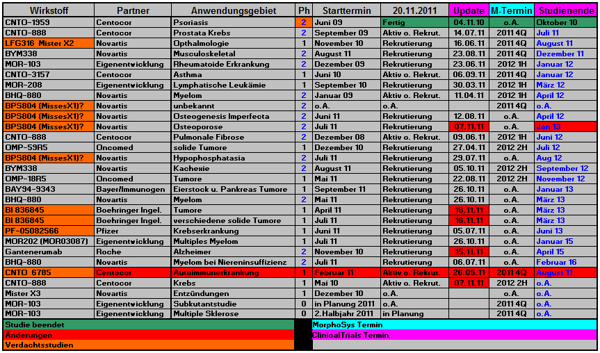 morphosys_pipeline_termine_news_052.png