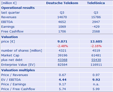 dtag_vs_telefonica.jpg