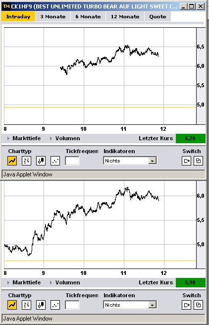 wti_trade_21_11.png