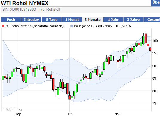 wti_chart.png