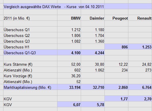 autowerte.jpg