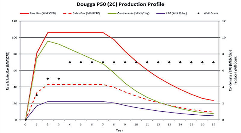 dougga-prod.jpg