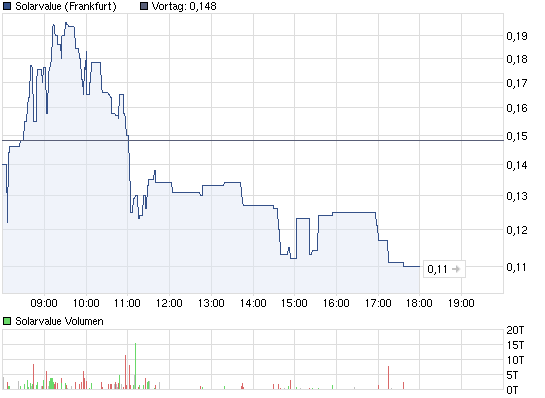 chart_intraday_solarvalue.png