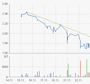 chart.png