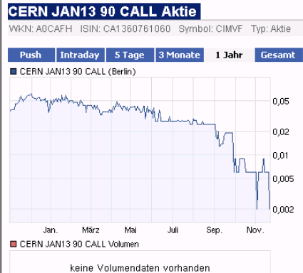 2011-11-22-consistenz-fehler-auf-wkn-a0cafh.gif