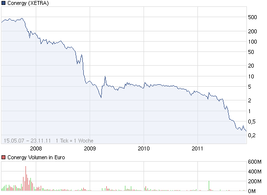chart_free_conergy.png