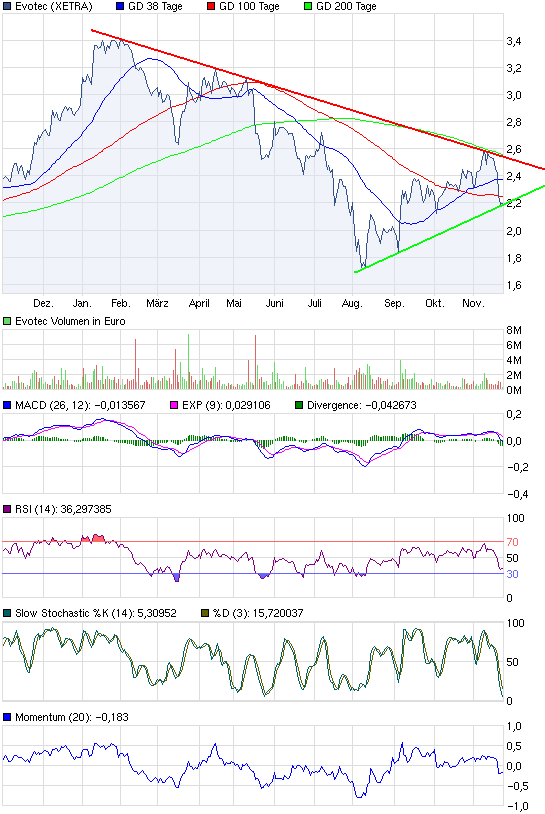 chart_year_evotec.png