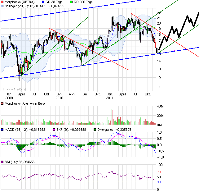 chart_3years_morphosys.png