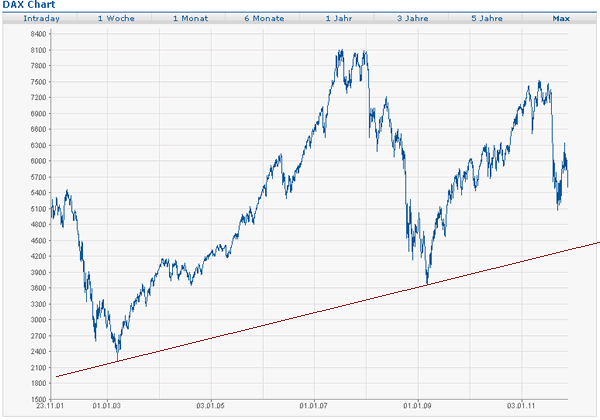 dax.gif