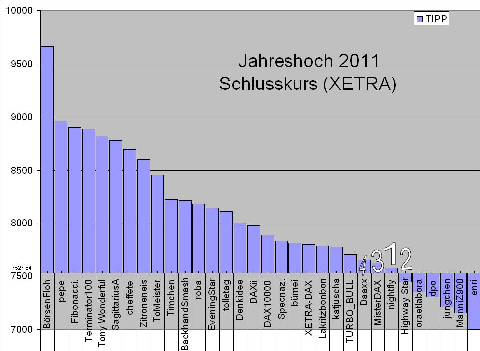 hoch2011.jpg