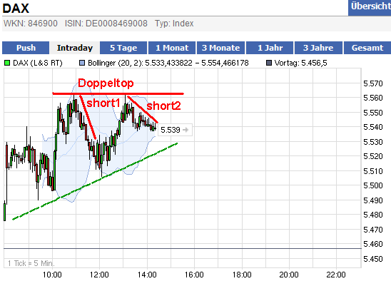 dax_chart_24_11_2.png