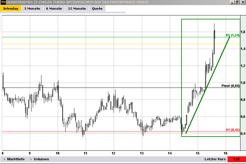 dax_trade_24_11_41.png