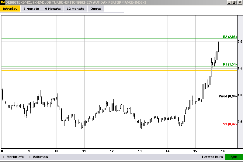 dax_trade_24_11_5.png