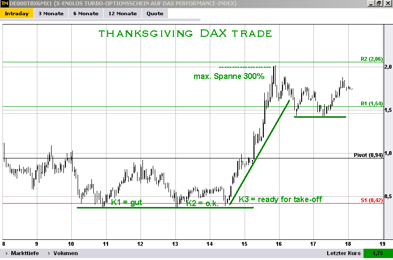 tg_dax_trade.png