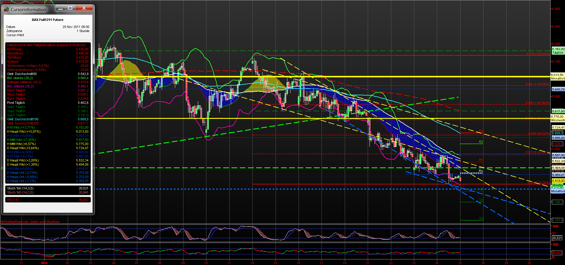 fdax_60er_25112011.png