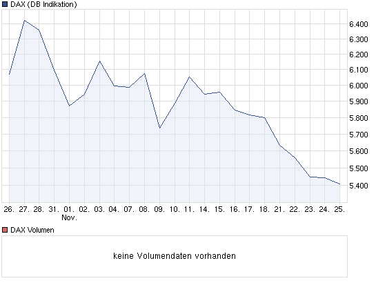 1000_punkte_gefallen_innerhalb_eines_monats_....png