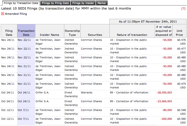 2011-11-25_insidertrades_mmy.png