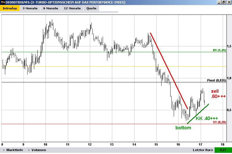 dax_25_11_trade.png