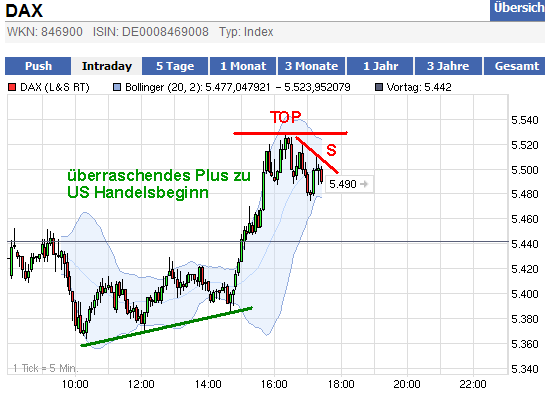 dax_25_11_chart.png