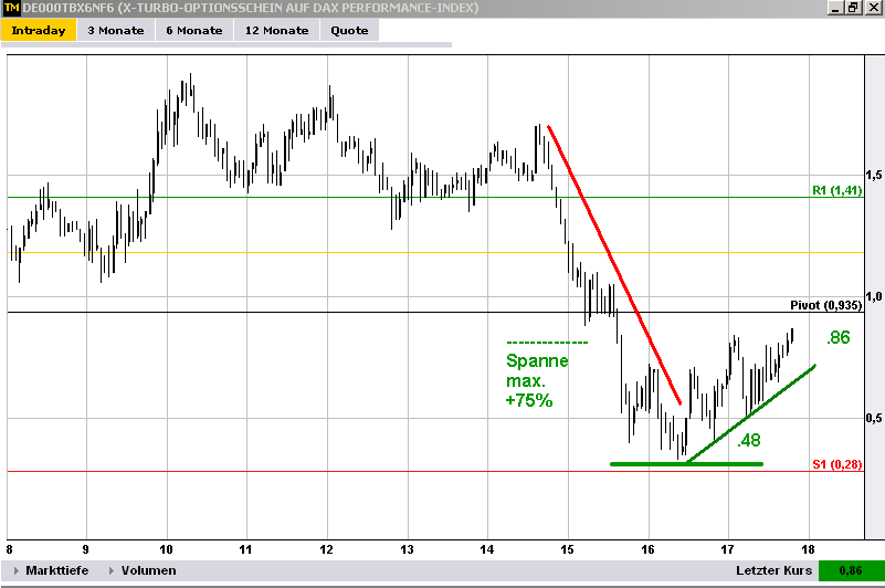 dax_25_11_trade2.png