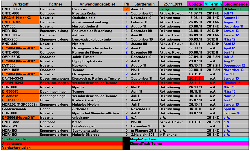 morphosys_pipeline_termine_news_053.png