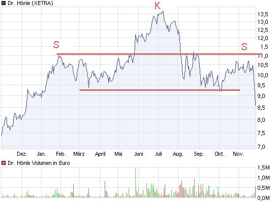 chart_year_drhoenle.png