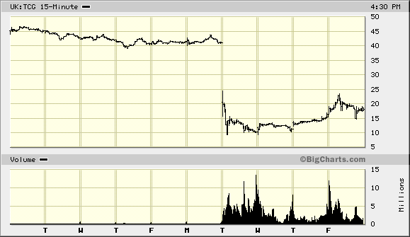 bigchart-thomscook.gif