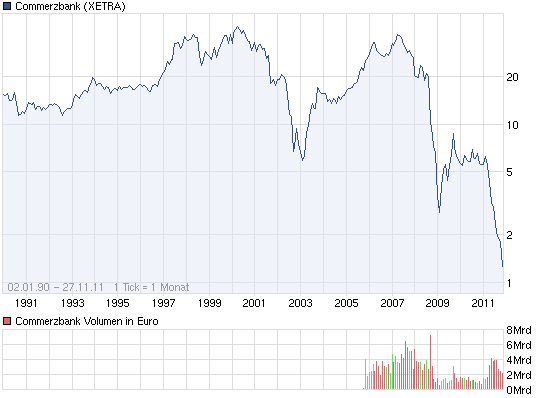 chart_all_commerzbank.png