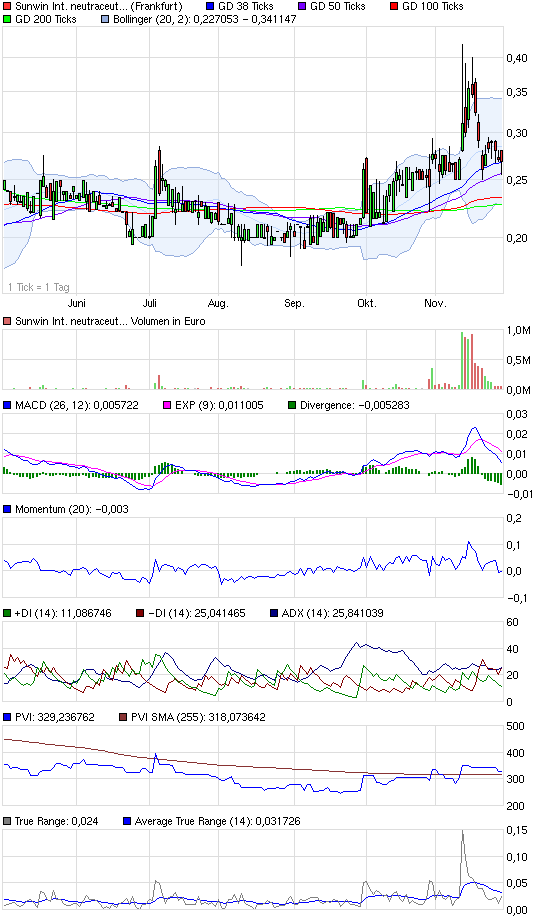 chart_halfyear_sunwininternationalneutraceuticals.png