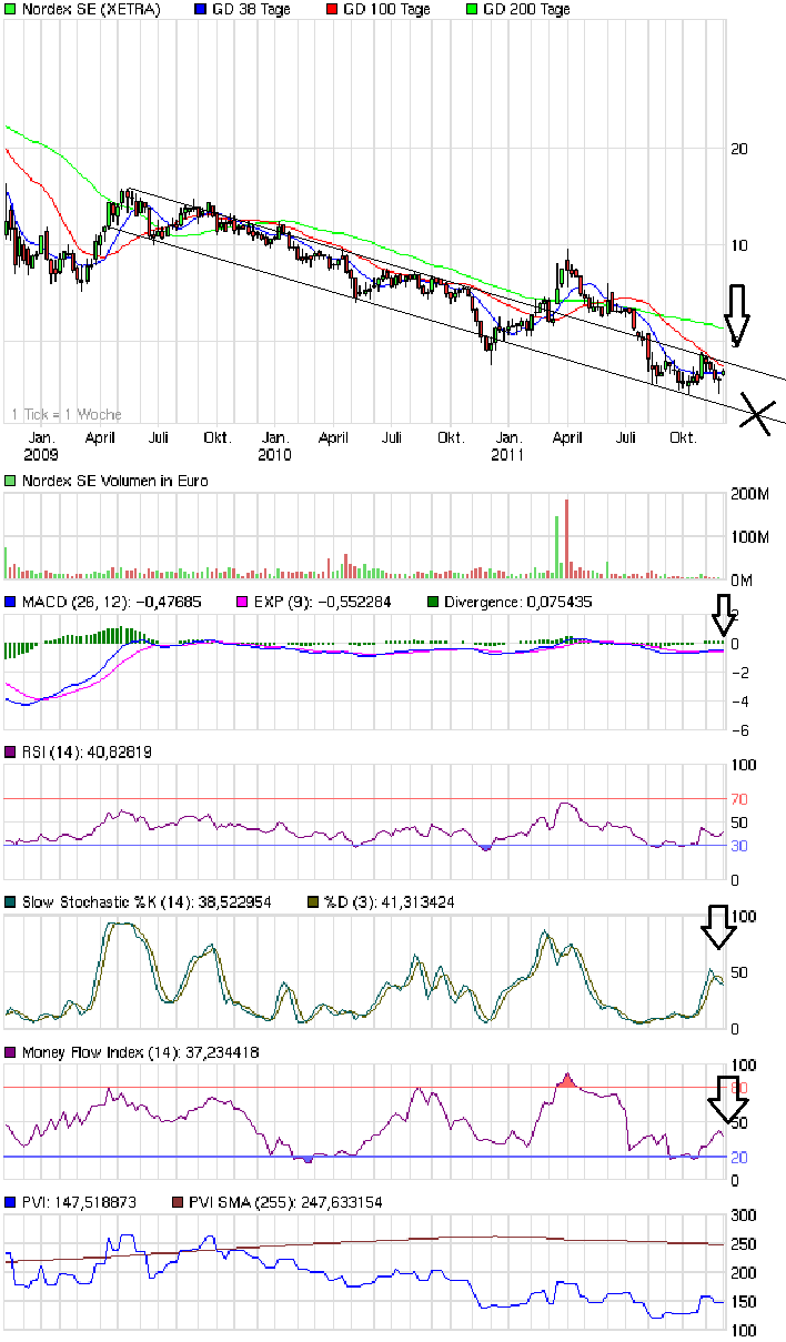 chart_3years_nordexse_(1)29.png